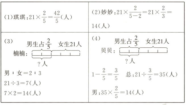 frac25男3514人7214人