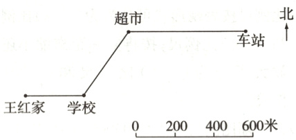 王红家学校0200400600米