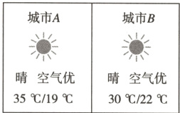 晴空气优晴空气优35193022
