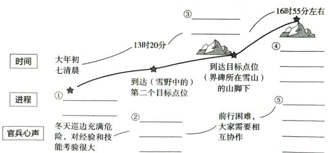 天巡边套大家需要相官兵心声能考验很大