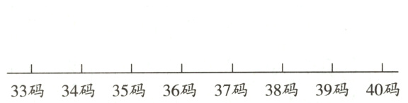 33码34码35码36码37码38码39码40码