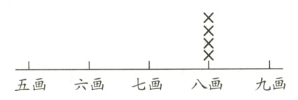 五画六画七画八画九画