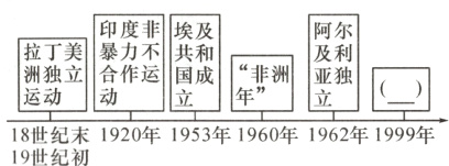 一运动动19世纪初