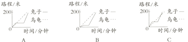 时间分钟时间分钟时间分钟