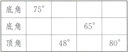 48°80°顶角