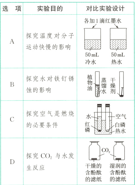 干燥的湿润的生反应含酚含鳖鳖