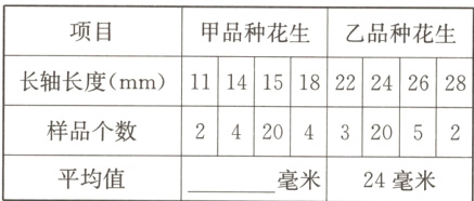 420432052样品个数平均值毫米24毫米