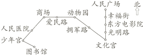 少年宫文化宫图书馆