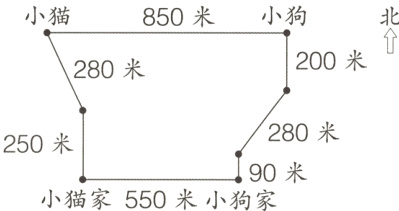 250米90米小猫家550米小狗家