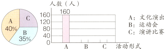 40C演讲比赛C活动形式