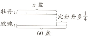 比牡丹多玫瑰60盆