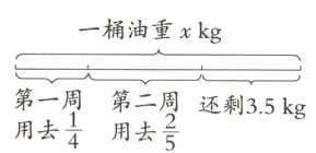 第一周第二周还剩35kgfrac14frac25用去用去