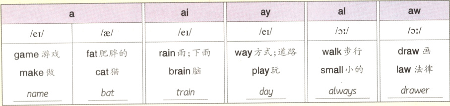 make做draweralwaysdaytrainbatname