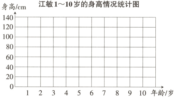 12345678910年龄岁