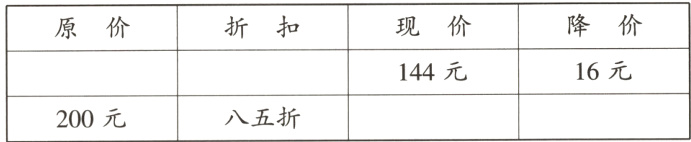 八五折200元