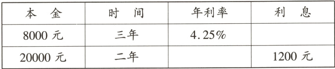二年1200元20000元