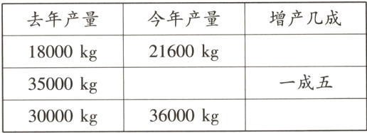 35000kg36000kg30000kg