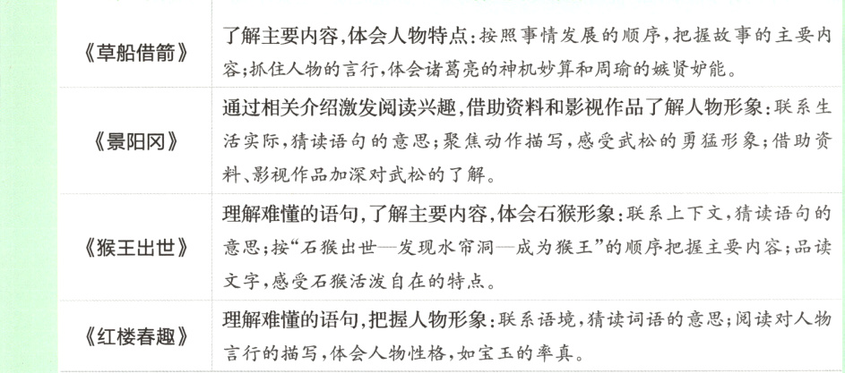 红楼春趣言行的描写体会人物性格如宝玉的率真