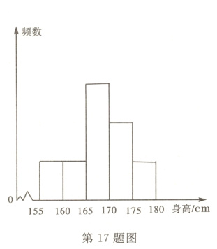 155160165170175180身高/cm第17题图
