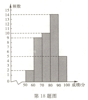 /分第18题图