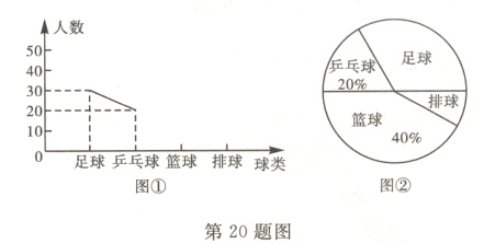 图②图①第20题图