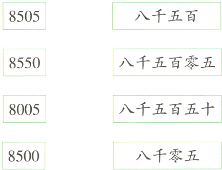 8500八千零五