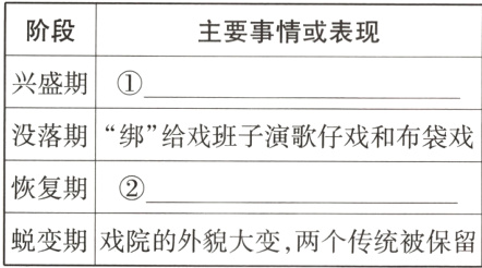 蜕变期戏院的外貌大变两个传统被保留