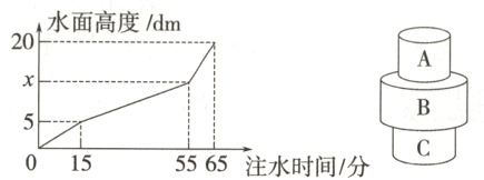 50155565注水时间分