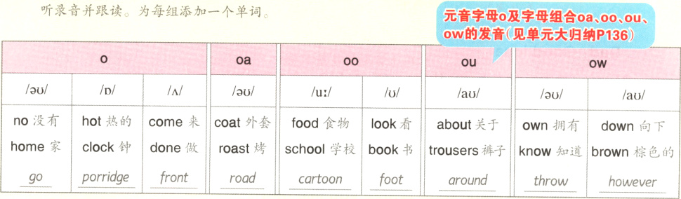 porridgefrontroadfootgocartoonaroundthrowhowever