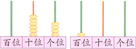 百位十位个位百位十位个位