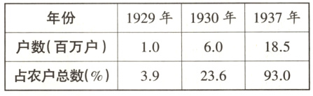 户数百万户6018510占农户总数23693039