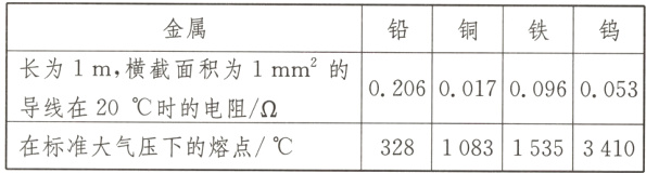 导线在20时的电阻328108315353410在标准大气压下的熔点