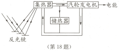 反光镜第18题
