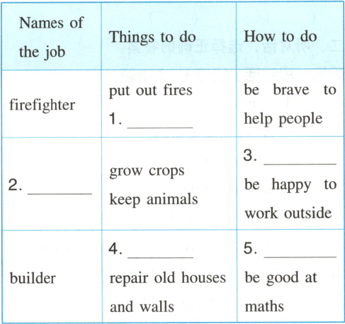 buildermathsandwalls