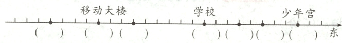移动大楼学校少年宫