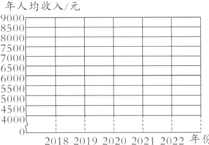 00020182019202020212022年份