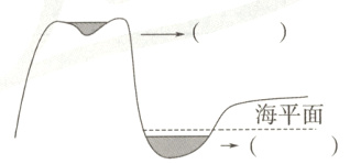 海平面