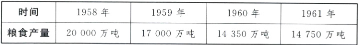 时间1958年1959年1960年1961年