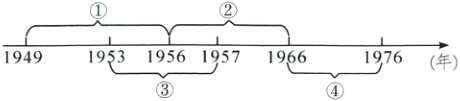 19531956195719661976年1949