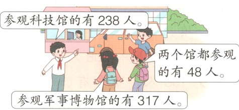 参观军事博物馆的有317人