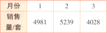 销售498152394028量套