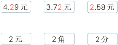 2角2元2分