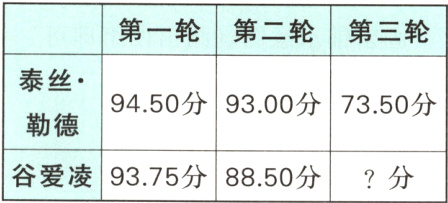 谷爱凌9375分8850分分