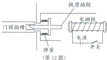 开关弹簧第12题