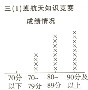 8090分及70分7089分以上以下79分