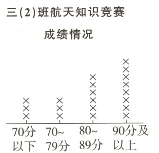 8090分及70分7089分以上以下79分