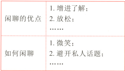 如何闲聊2避开私人话题