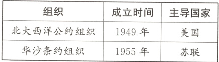 北大西洋公约组织1949年美国华沙条约组织1955年苏联