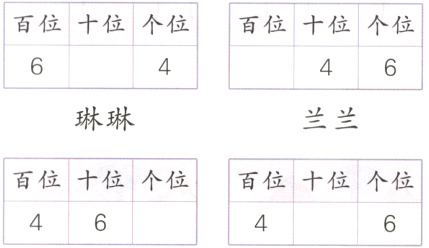 个位百位十位个位