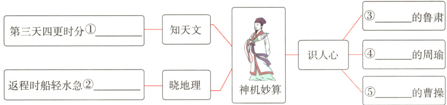 返程时船轻水急晓地理神机妙算的曹操